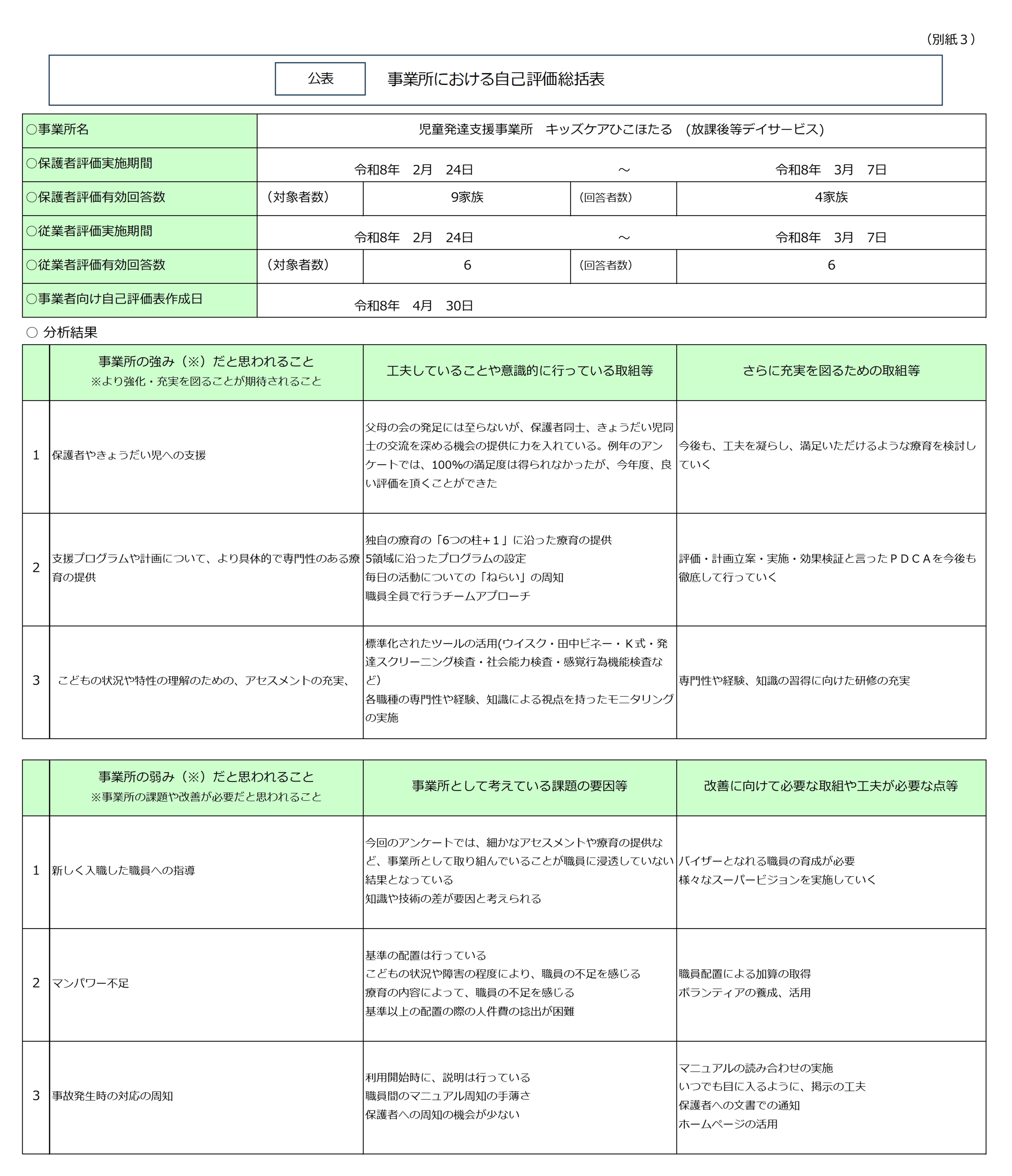自己評価結果
